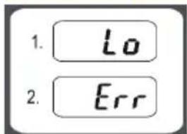 1. Lo 2. Err