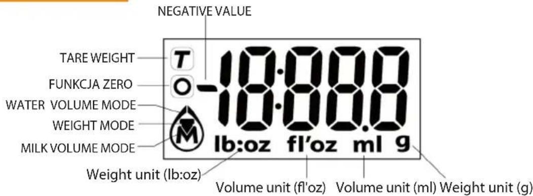 NEGATIVE VALUE TARE WEIGHT T O -10:88.0 WATER VOLUME MODE 10:88.0 WEIGHT MODE MILK VOLUME MODE lb:oz fl'oz ml g Weight unit (lb:oz) Volume unit (fl'oz) Volume unit (ml) Weight unit (g)