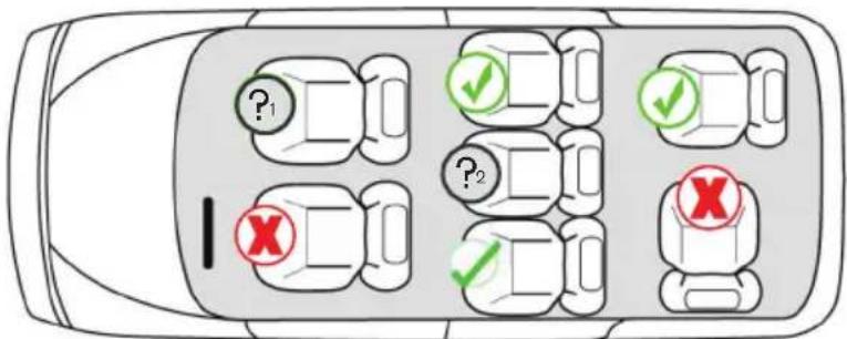 Diagram of a car with multiple vehicle positions and checkmarks indicating status or failure, including red 'X' and green checkmarks.