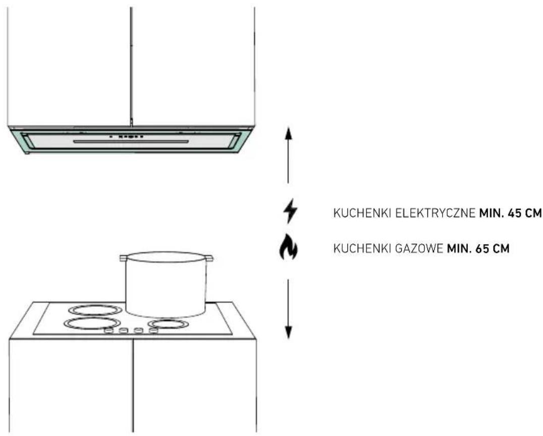 KUCHENKI ELEKTRYCZNE MIN. 45 CM KUCHENKI GAZOWE MIN. 65 CM