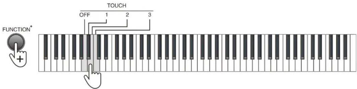 FUNCTION+ OFF 1 2 3 TOUCH