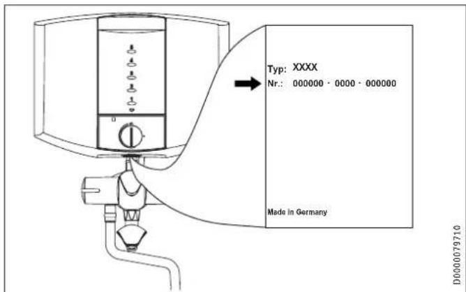 Typ: XXXX Nr.: 000000 · 0000 · 000000 Made in Germany
