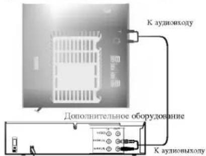 К аудиовходу Дополнительное оборудование К аудиовыходу