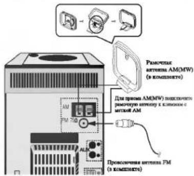 Разомплек автения AM(MW) (в комплекте) Для премы AM(MW) подключите ремогную аттеньу к клюжке с миткой AM Проколочена аттения FM (в комплекте)