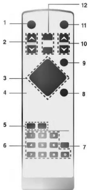 1 2 3 4 5 6 7 8 9 10 11 12