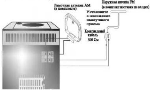 Ремочная антенин AM (в комплекте) Установите и положение наклучшего приема Коксиальный кабель 300 Ом Наружная антенин FM (в комплект востяки не входит)