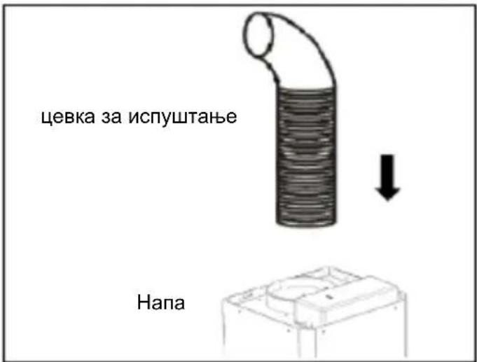 цевка за испуштање Напа