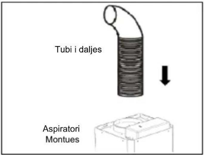 Tubi i daljes Aspiratori Montues
