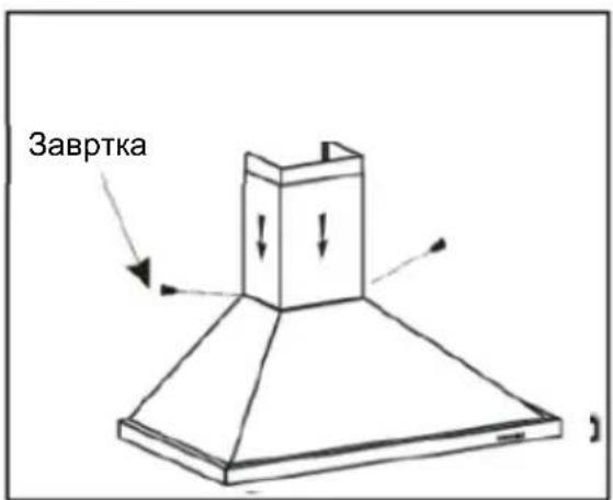 Завртка