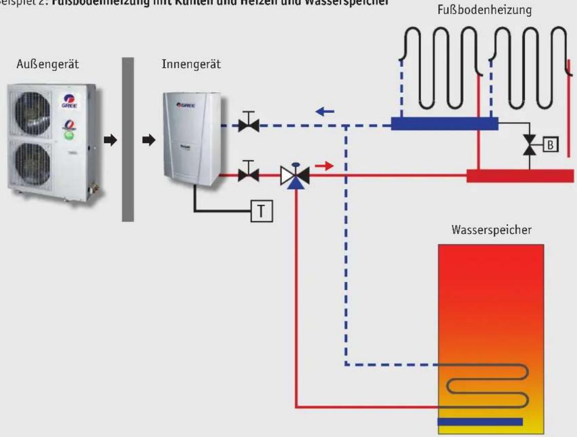 graph LR A["Außengerät"] --> B["Innengerät"] B --> C["Wasserspeicher"] C --> D["Fußbodenheizung"] D --> E["B"] E --> F["Refrigerator"] F --> G["T"] G --> H["Refrigerator"] H --> I["Refrigerator"] I --> J["Refrigerator"] J --> K["T"] K --> L["Refrigerator"] L --> M["Refrigerator"] M --> N["T"] N -->…