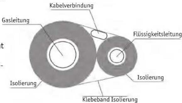 Kabelverbindung Gasleitung Flüssigkeitsleitung Isolierung Isolierung Klebeband Isolierung