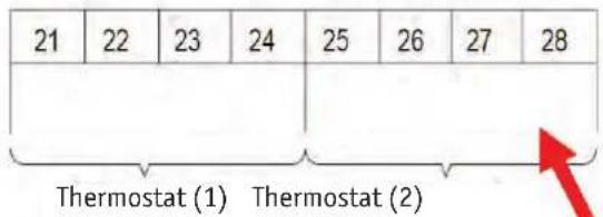 21 22 23 24 25 26 27 28 Thermostat (1) Thermostat (2)