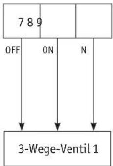 graph TD A["7 8 9"] -->|OFF| B["3-Wege-Ventil 1"] A -->|ON| B A -->|N| B