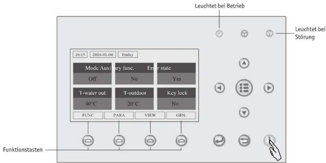 Leuchtet bei Betrieb 16:15 2016-01-04 Friday Mode Auxiliary func. Enter state Off No Yes T-water out T-outdoor Key lock 40°C 20°C No FUNC PARA VIEW GEN. Funktionstasten Leuchtet bei Störung