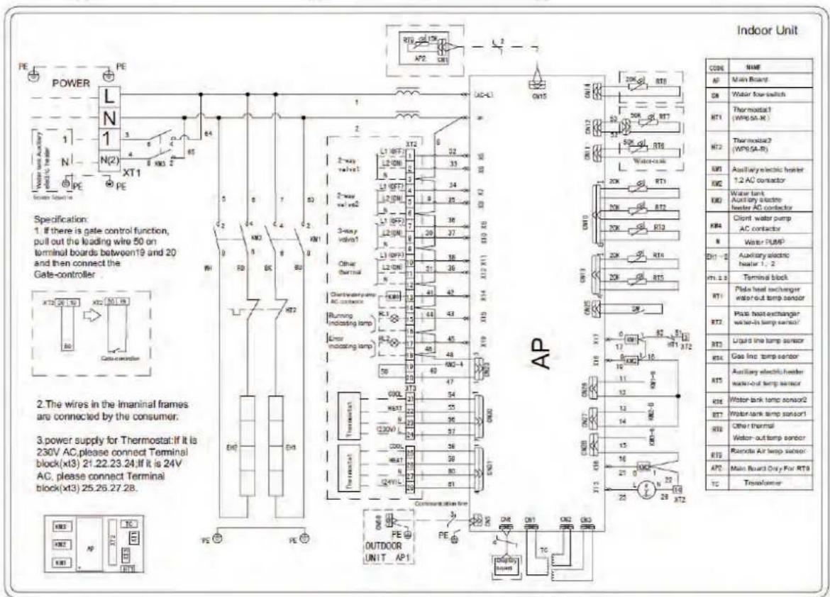 Indoor Unit POWER L N 1 N(2) XT1 64 PE 1 2 3-way val x1 L1 (QF7) L2 (QN) L1 (QF7) L2 (QN) L1 (QF7) L2 (QN) L1 (QF7) L2 (QN) L1 (QF7) L2 (QN) L1 (QF7) L2 (QN) L1 (QF7) L2 (QN) L1 (QF7) L2 (QN) L1 (QF7) L1 (QF7) L2 (QN) L1 (QF7) L2 (QN) L1 (QF7) L2 (QN) L1 (QF7) L2 (QN) L1 (QF7) L2 (QN) L1 (QF7) L2 (Q…