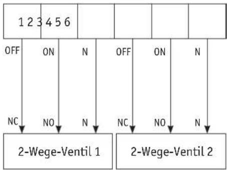 graph TD A["1 2 3 4 5 6"] -->|OFF| B["2-Wege-Ventil 1"] A -->|ON| C["2-Wege-Ventil 1"] A -->|N| D["2-Wege-Ventil 1"] A -->|OFF| E["2-Wege-Ventil 2"] A -->|ON| F["2-Wege-Ventil 2"] A -->|N| G["2-Wege-Ventil 2"] B -->|NC| H["2-Wege-Ventil 1"] C -->|NO| I["2-Wege-Ventil 1"] D -->|NC| J["2-Wege-Ventil 2…