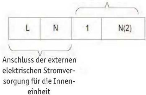 L N 1 N(2) Anschluss der externen elektrischen Stromver- sorgung für die Innene- inheit