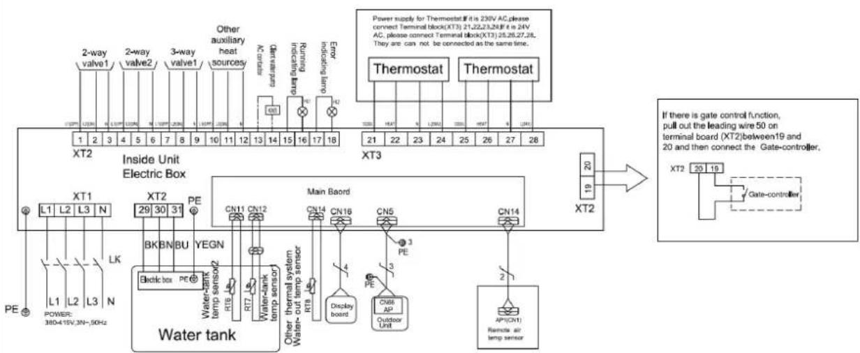 Krone GRS-CQ10-V2PK - Elektrische Verdrahtung - 2