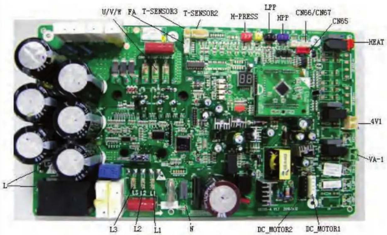 U/V/W FA T-SENSOR3 T-SENSOR2 H-PRESS LPP CN66/CN67 CN65 HEAT 4V1 VA-1 L3 L2 L1 N DC_MOTOR2 DC_MOTOR1 L