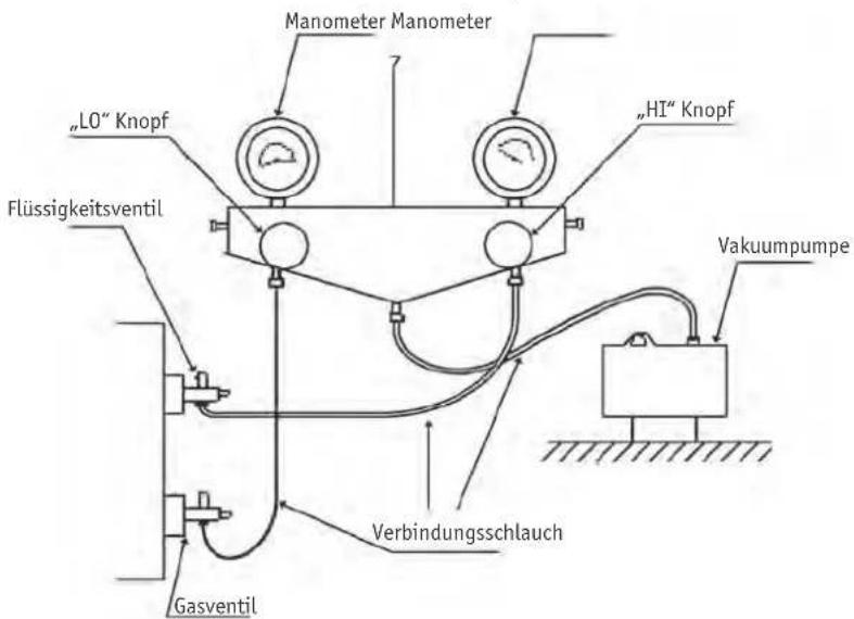Manometer Manometer „LO“ Knopf Flüssigkeitsventil „HI“ Knopf Vakuumpumpe Gasventil Verbindungsschlauch