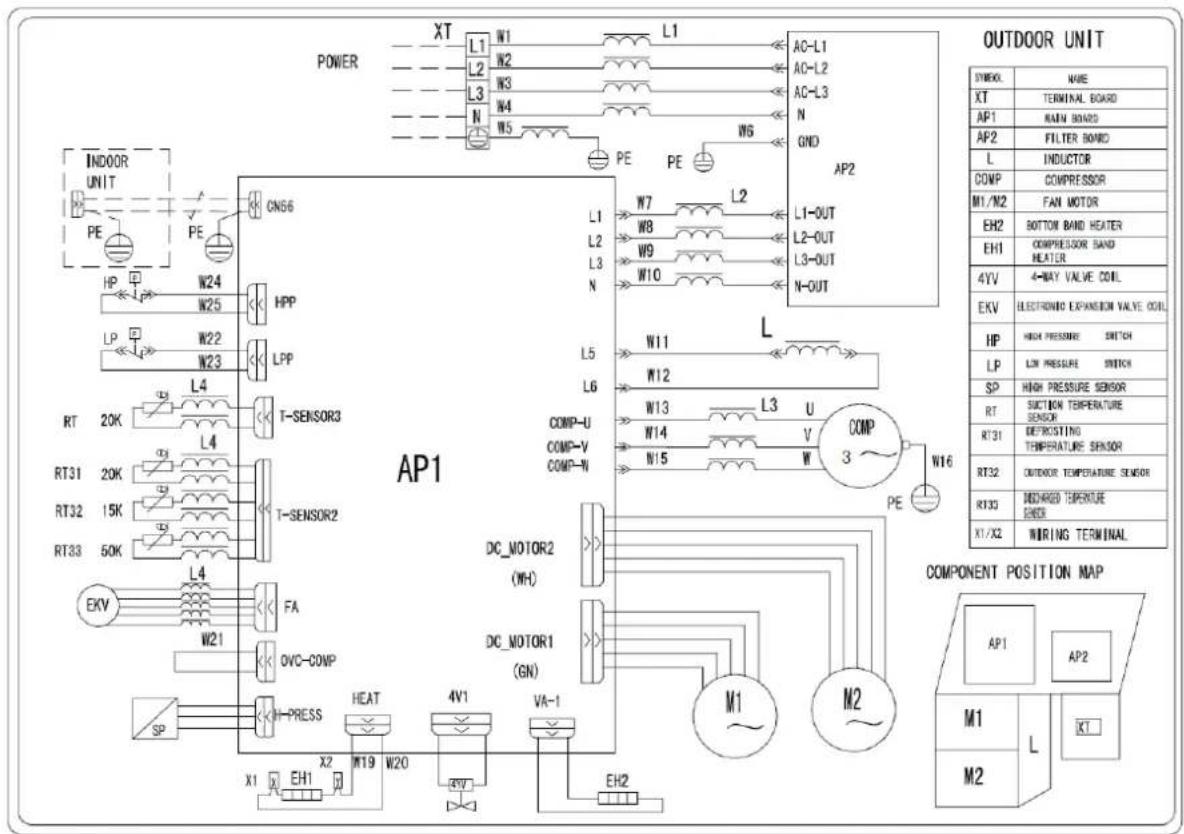 POWER XT L1 W1 L1 AC-L1 L2 W2 L3 W3 N N W4 W5 PE PE WG AP2 L1-OUT L2-OUT L3-OUT N-OUT INDOOR UNIT PE GNG6 L1 W7 L2 L1-OUT L2-OUT L3-OUT N-OUT HP W24 W25 HPP L3 N W8 W9 W10 COMP M1/M2 FAN MOTOR EH2 BOTTOM BAND HEATER EH1 COMPRESSOR BAND HEATER 4YV 4-WAY VALVE COIL EKV ELECTRONIC EXPANSION VALVE COIL…