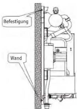 Befestigung Wand