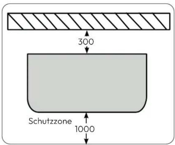 300 Schutzzone 1000