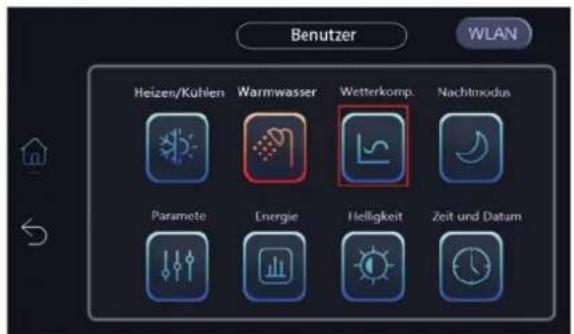 Benutzer WLAN Heizen/Kuhlen Warmwasser Wetterkomp. Nachtmodus Paramete Energie Helligkeit Zeit und Datum