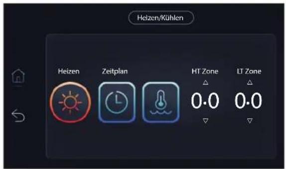 Heizen/Kühlen Heizen Zeitplan HT Zone LT Zone 0.0 0.0