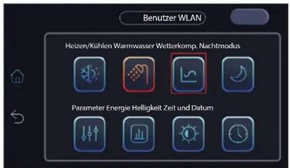 Benutzer WLAN Heizen/Kühlen Warmwasser Wetterkomp. Nachtmodus Parameter Energie Helligkeit Zeit und Datum
