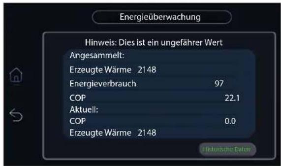 Energieüberwachung Hinweis: Dies ist ein ungefährer Wert Angesammelt: Erzeugte Wärme 2148 Energieverbrauch 97 COP 22.1 Aktuell: COP 0.0 Erzeugte Wärme 2148 Historische Daten