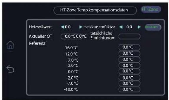 HT Zone Temp.kompensationsdaten Heizsollwert 0.0 Heizkurvenfaktor 0.0 Beizsolt Aktueller OT 0.0 °C 0.0 °C tatsächliche Referenz Einrichtung= 16.0 °C 0.0 °C 12.0 °C 0.0 °C 7.0 °C 0.0 °C 2.0 °C 0.0 °C 0.0 °C 0.0 °C -2.0 °C 0.0 °C -7.0 °C 0.0 °C -10.0 °C 0.0 °C