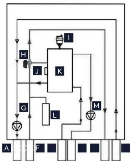 Krone ECOS-14-MWP - SCHEMATISCHE DARSTELLUNG DES HYDRAULIK-MODULS - 1