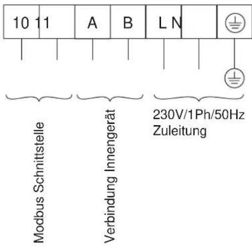 10 11 A B L N Modbus Schnittstelle Verbindung Innengerät 230V/1Ph/50Hz Zuleitung