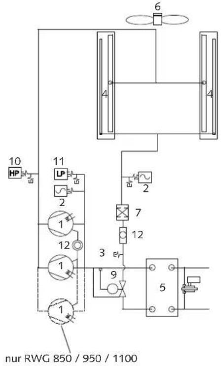 graph TD A["HP"] --> B["10"] B --> C["11"] C --> D["2"] D --> E["1"] E --> F["12"] F --> G["1"] G --> H["1"] H --> I["1"] I --> J["3"] J --> K["9"] K --> L["5"] L --> M["6"] M --> N["4"] N --> O["4"] O --> P["7"] P --> Q["12"] Q --> R["3"] R --> S["nur RWG 850 / 950 / 1100"]