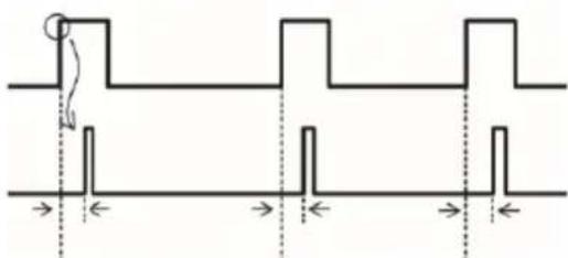 PCE Instruments LES 103UV - Menü Phasenverschiebung (Phase Shift) - 3