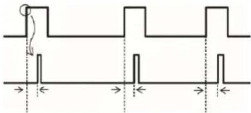 PCE Instruments LES 103UV - Phase shift menu - 3