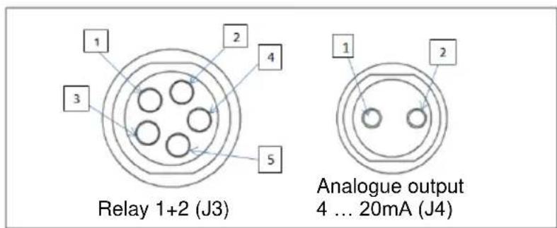 Relay 1+2 (J3) Analogue output 4 ... 20mA (J4)