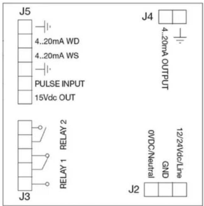 J5 4..20mA WD 4..20mA WS PULSE INPUT 15Vdc OUT J4 4..20mA OUTPUT 12/24Vdc/Line GND 0VDC/Neutral J2 RELAY 2 RELAY 1