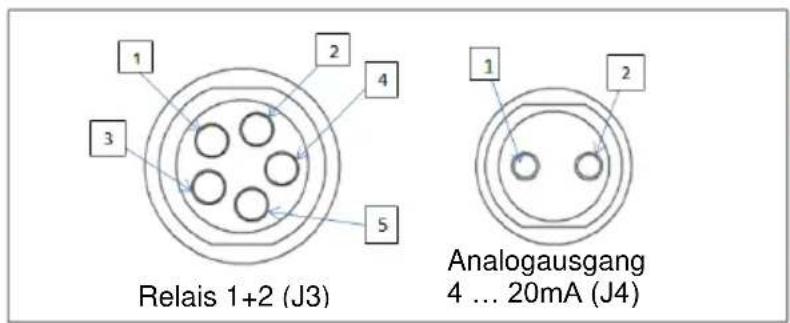 Relais 1+2 (J3) Analogausgang 4 ... 20mA (J4)