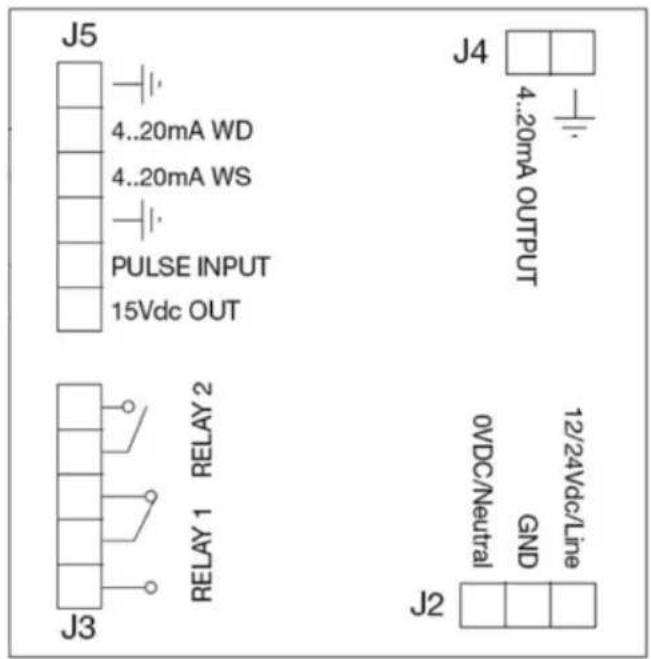 J5 4..20mA WD 4..20mA WS PULSE INPUT 15Vdc OUT J4 4..20mA OUTPUT RELAYER 1 RELAYER J3 12/24Vdc/Line GND 0VDC/Neutral J2