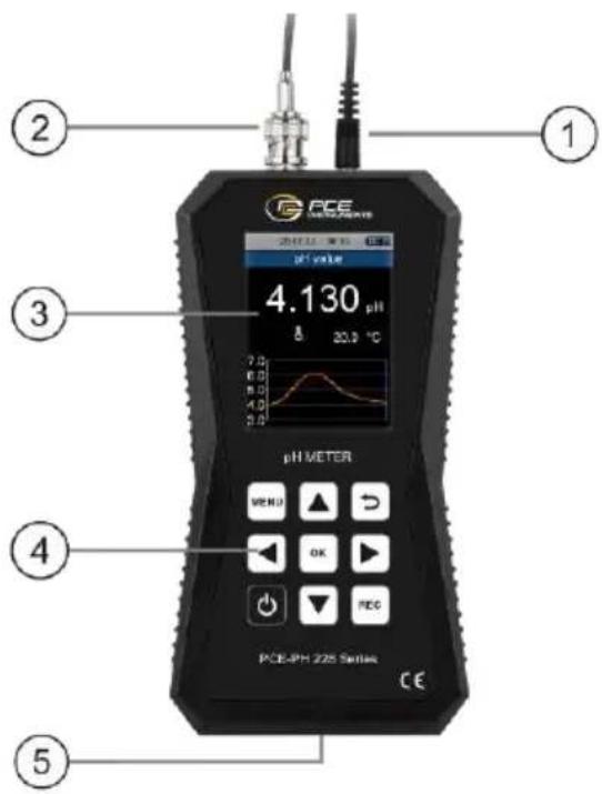 PCE PCE-PH 228 Series pH METER 4.130 pH 20.0 °C 7.0 6.0 5.0 4.0 3.0 MENU OK REC ② ① ③ ④ ⑤