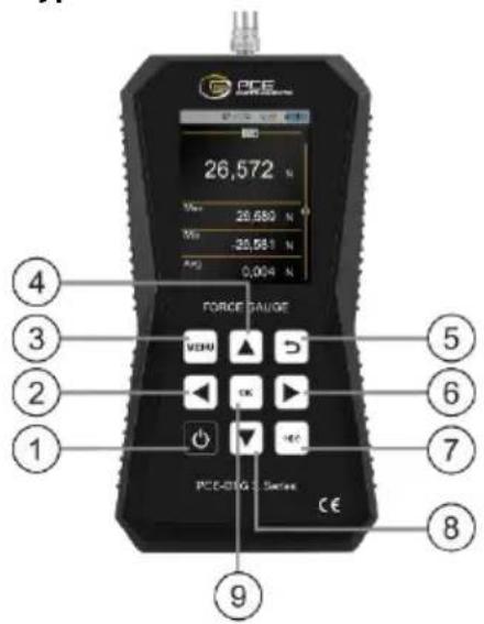 PCE 26,572 N Vdc 29.680 N WD 25.081 N A/D 0.004 N FORCE GAUGE VDDM ▲ D OK ▼ OK PCE-210G 1 Series CE ① ② ③ ④ ⑤ ⑥ ⑦ ⑧ ⑨