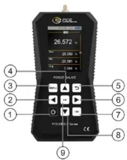 26.572 N 26.580 N 26.581 N 0.004 N FOROUT VOLTAGE MENU OK PCE-DWG 3 Series CE ④ ③ ② ① ⑤ ⑥ ⑦ ⑧ ⑨