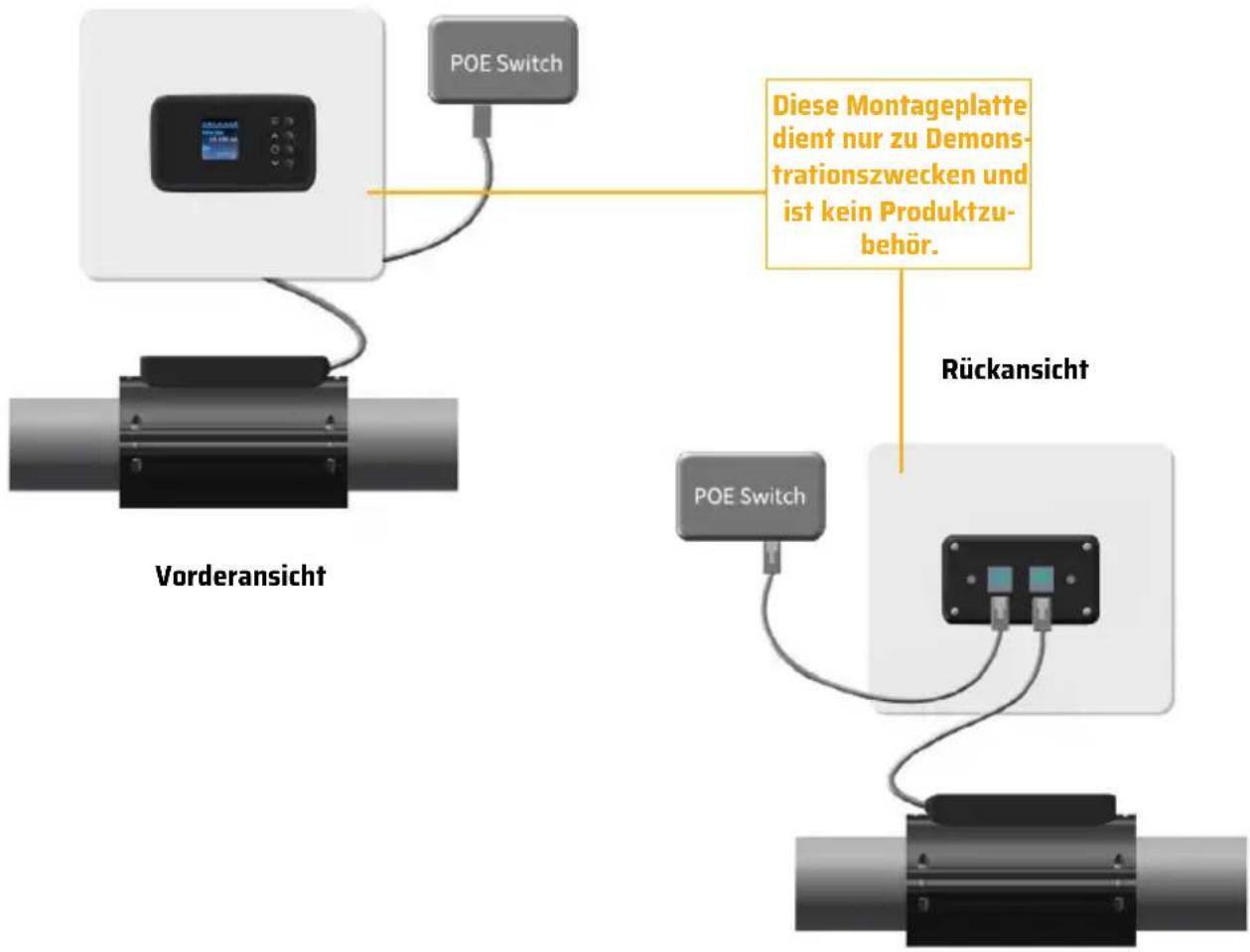 POE Switch Diese Montageplatte dient nur zu Demonstrationszwecken und ist kein Produktzu- behör. Vorderansicht Rückansicht POE Switch