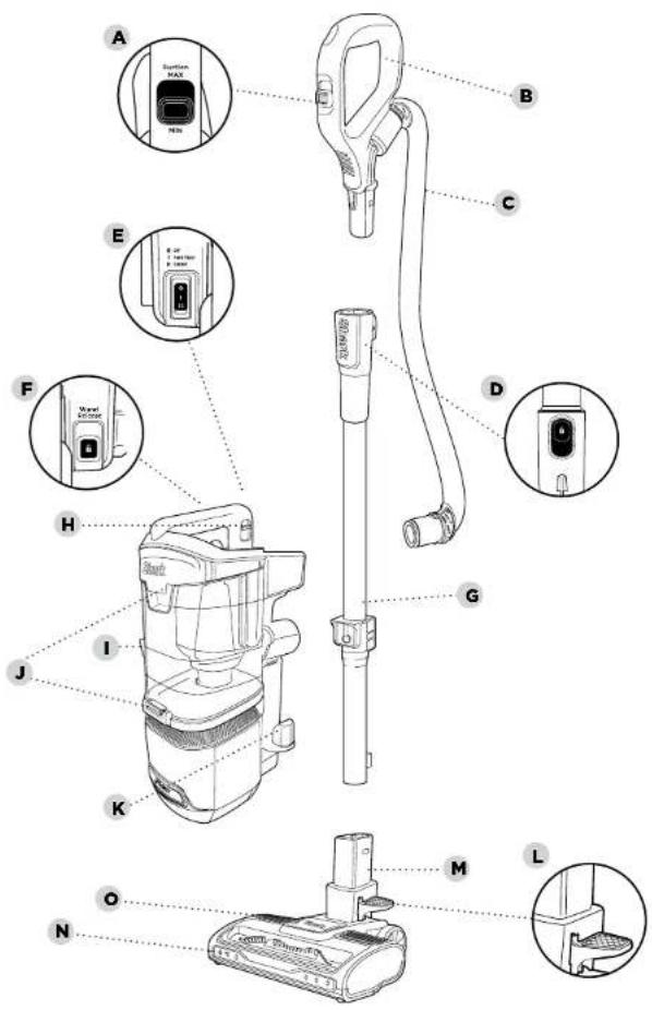 Technical diagram of a vacuum cleaner with labeled parts and component annotations