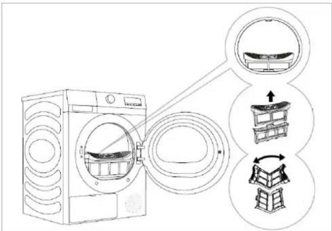 Diagram illustrating the process of washing machine operation with labeled components and directional arrows