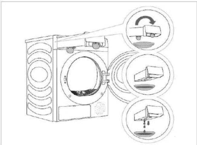 Diagram illustrating the process of washing machine ventilation system with three circular insets showing different components and airflow direction.