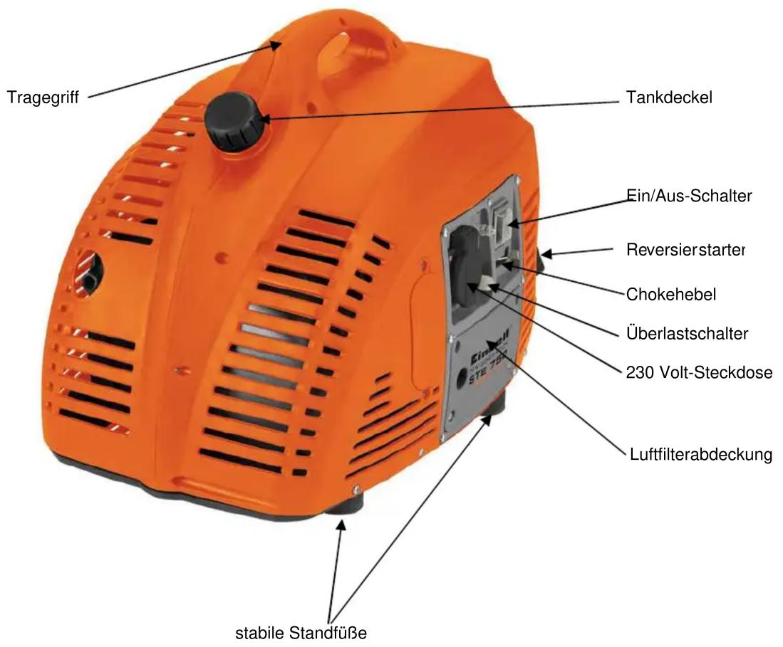 Tragegriff Tankdeckel Ein/Aus-Schalter Reversierstarter Chokehebel Überlastschalter 230 Volt-Steckdose Luftfilterabdeckung stabile Standfüße