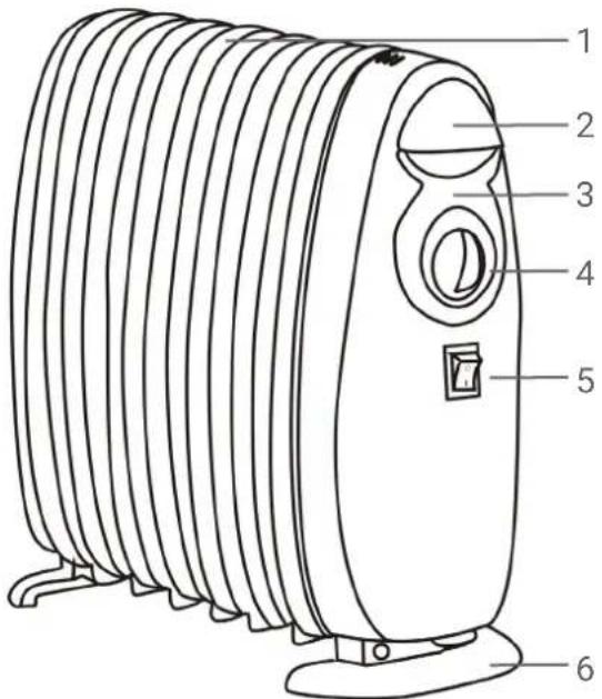 Grunkel RACP-100D - Identificación de partes - 1